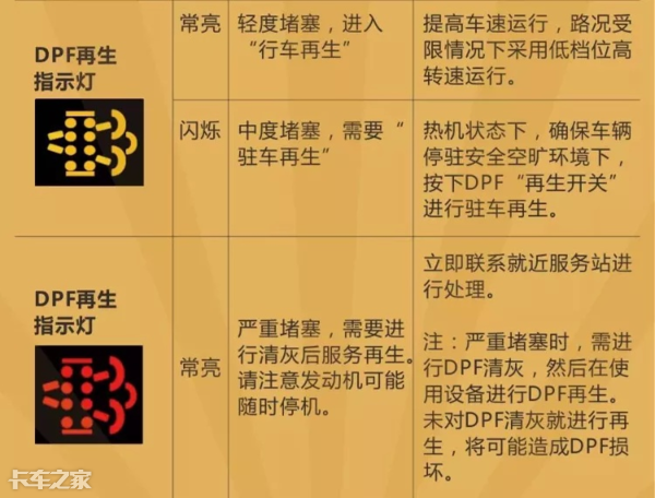 國(guó)六車型限速限扭問題頻發(fā)，可能不是質(zhì)量問題，而是你還不會(huì)用