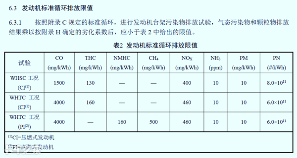 國(guó)六車型限速限扭問題頻發(fā)，可能不是質(zhì)量問題，而是你還不會(huì)用