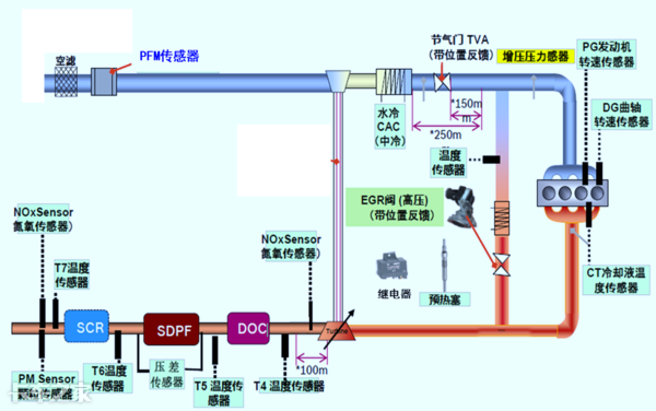 國(guó)六車型限速限扭問題頻發(fā)，可能不是質(zhì)量問題，而是你還不會(huì)用